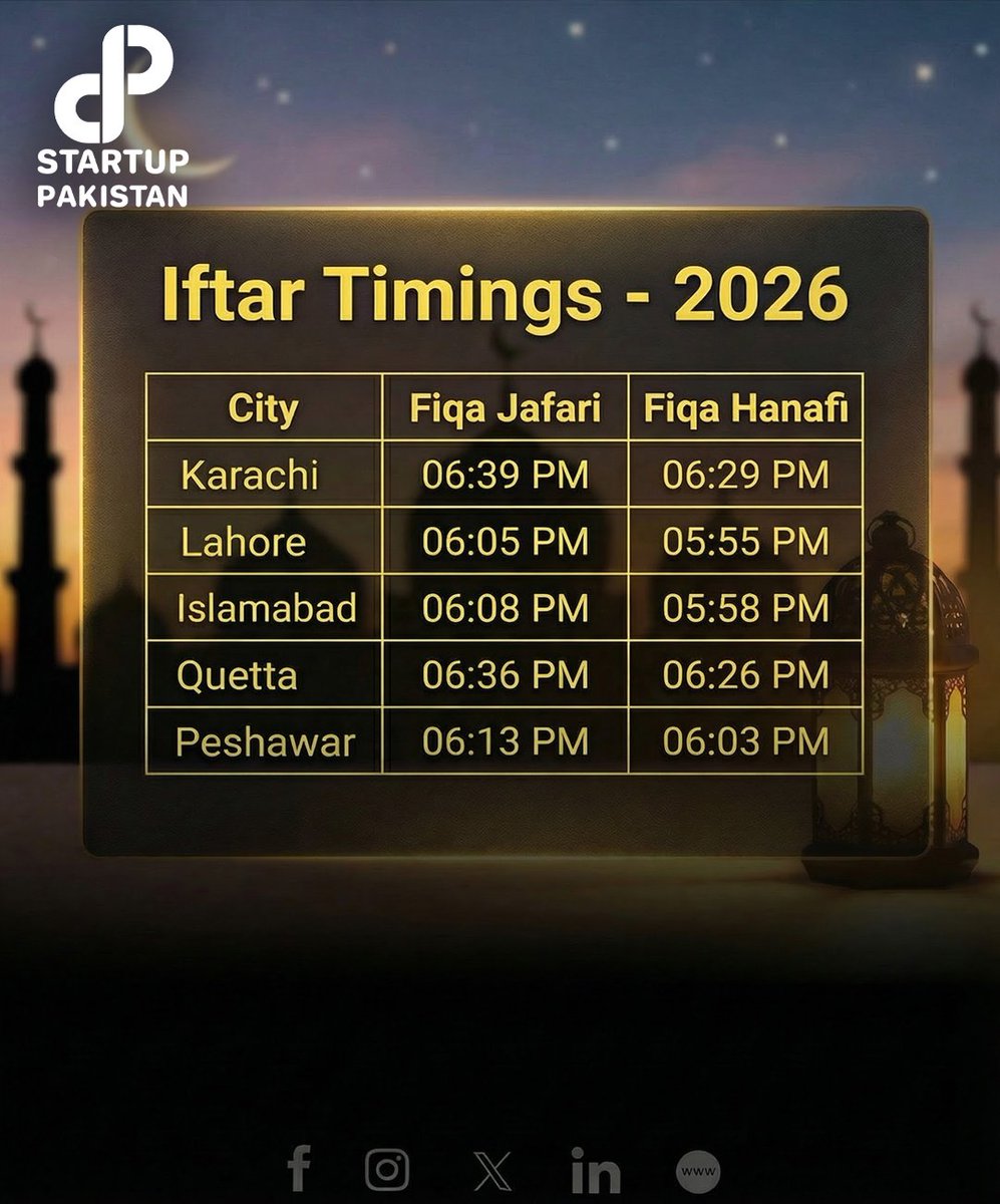 PakStartup's tweet image. Today's Iftar Timings in Different Cities of Pakistan 

#Iftar #Timing #Pakistan #Ramadan