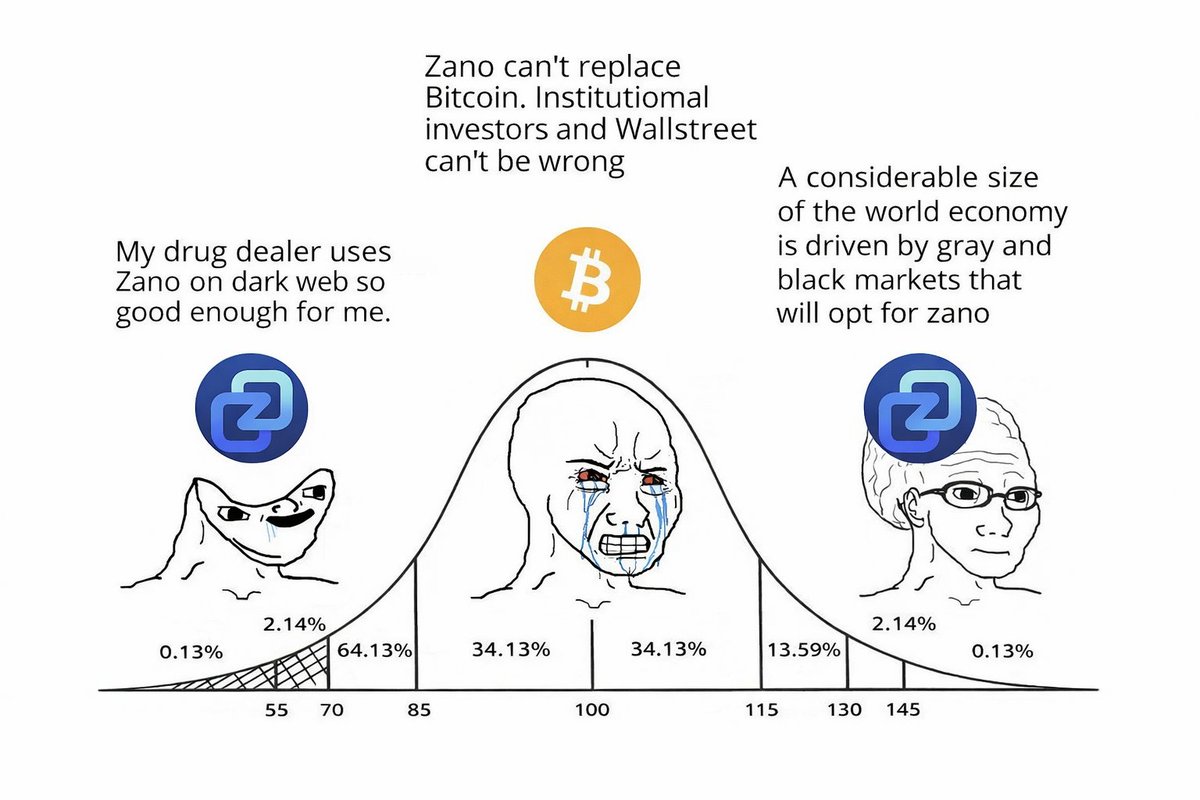 You think your crypto is private? It isn’t. Truth hurts, but lies… they are comforting.

They told you Bitcoin is private. It’s a lie.

Your wallet history can be traced by anyone with internet access. 

This is why Zano exists, real users want privacy