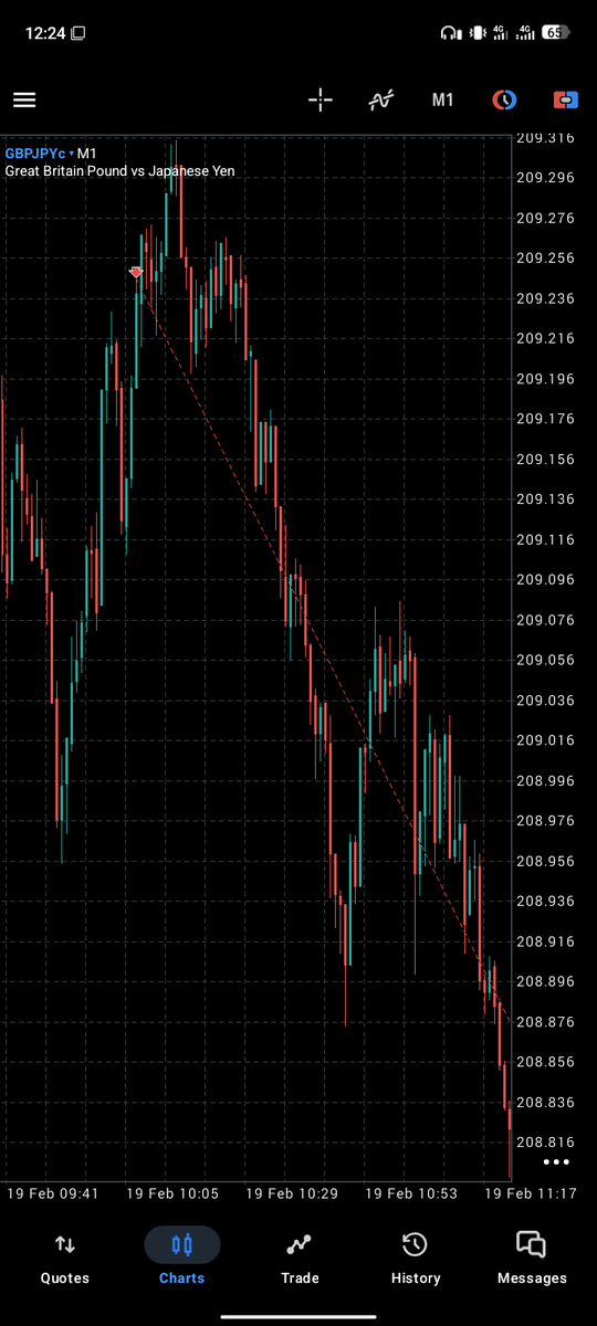 GM folks 

GBPJPY Range 📊🙌🏻✔️