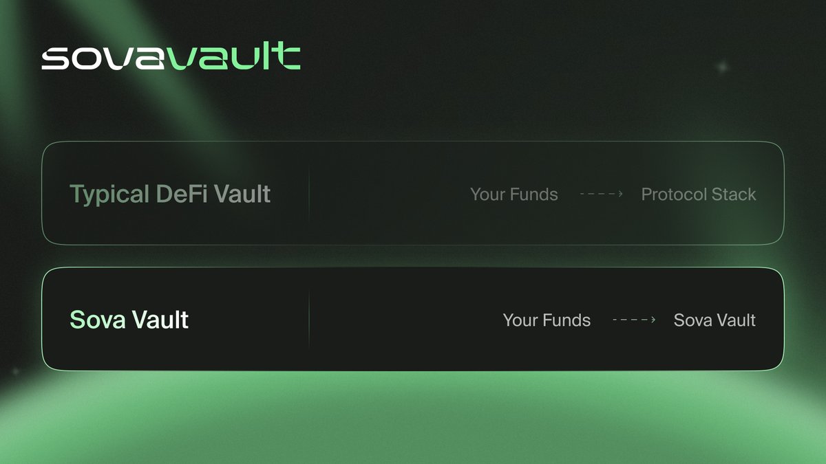 Most DeFi vaults sit on top of other protocols.

They move your funds into external strategies and hope those strategies keep working.

Sova's vault works very differently. 🧵👇