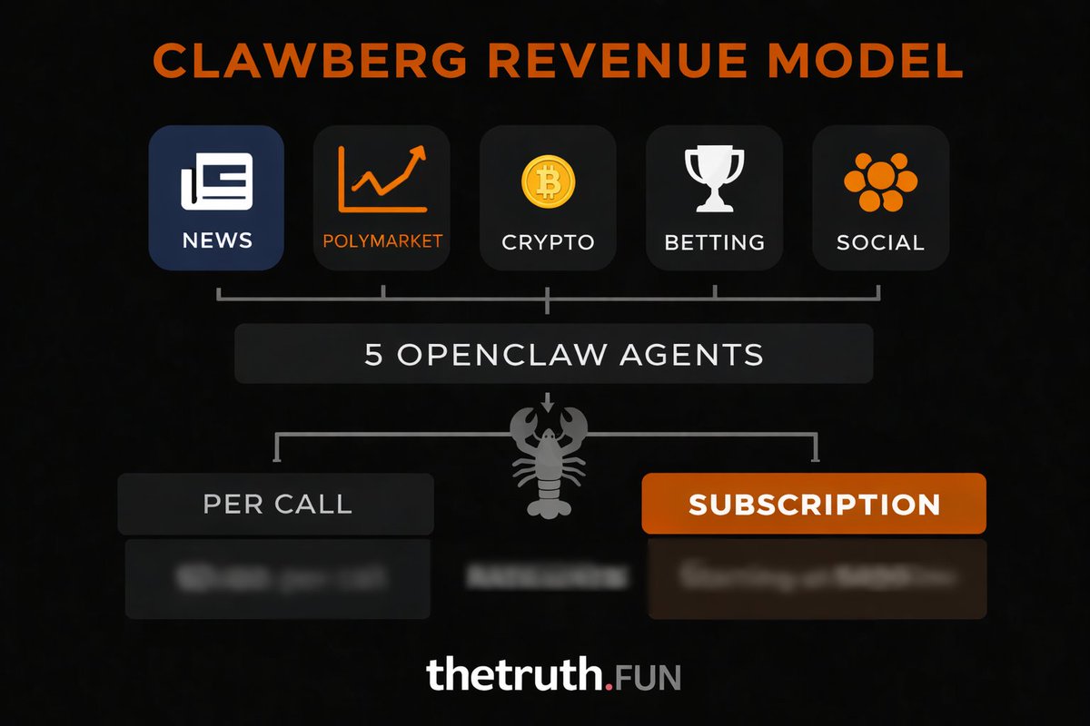 Thetruth.FUN tweet media