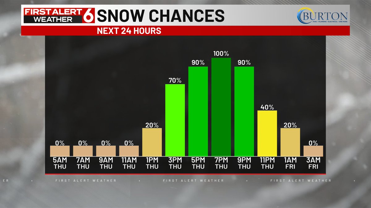 FIRST ALERT 6 WEATHER DAY THURSDAY: Snow starts up as early as 1pm ...