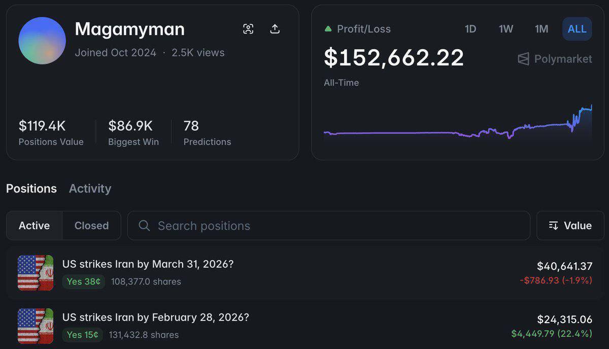 🚨 THE TRADER WHO MADE $278K ON ISRAEL-IRAN STRIKES IS BACK

He's now betting on U.S. intervention.

If escalation happens, his potential profit $240,000.