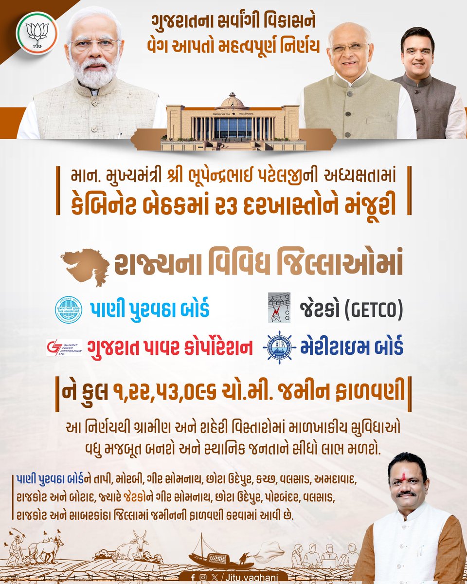 ગુજરાતના સર્વાંગી વિકાસને વેગ આપતો રાજ્ય સરકારનો મહત્વપૂર્ણ નિર્ણય

▶️ માન. મુખ્યમંત્રી શ્રી <a href="/Bhupendrapbjp/">Bhupendra Patel</a> જીએ કેબિનેટ બેઠકમાં વિવિધ બોર્ડ-કોર્પોરેશનને જમીન ફાળવણીની ૨૩ દરખાસ્તોને મંજૂરી આપી.

🔀 મહેસૂલ વિભાગ દ્વારા રાજ્યના વિવિધ જિલ્લાઓમાં પાણી પુરવઠા બોર્ડ, જેટકો (GETCO),