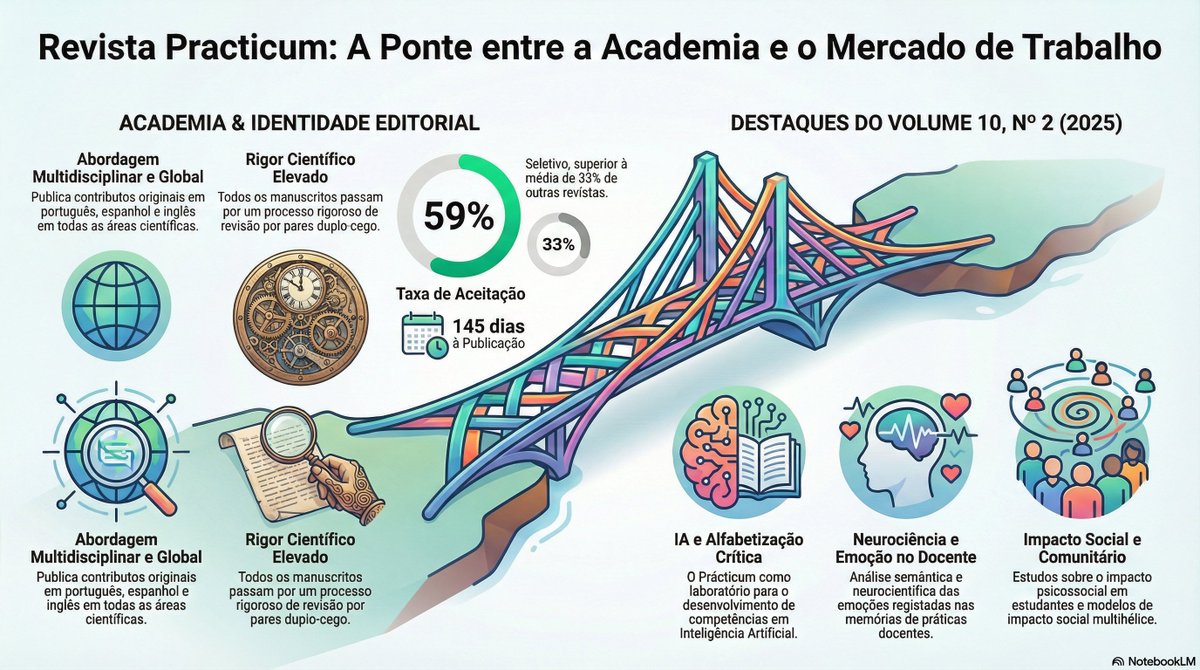 Revista Practicum tweet media