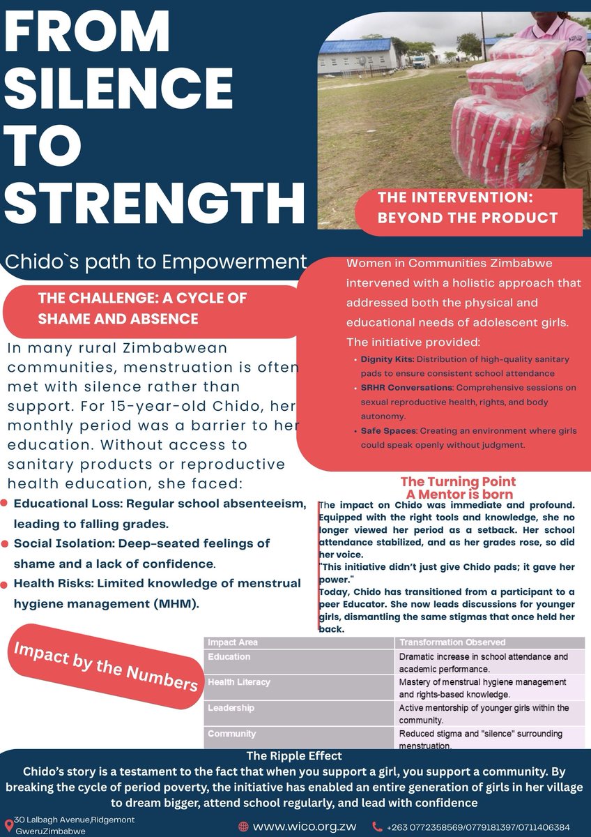 WICO Zimbabwe tweet media