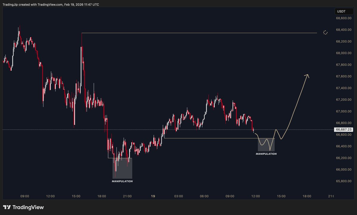 $BTC New York plan

Need another manipulation
Need another shift

In order to see upwards expansion