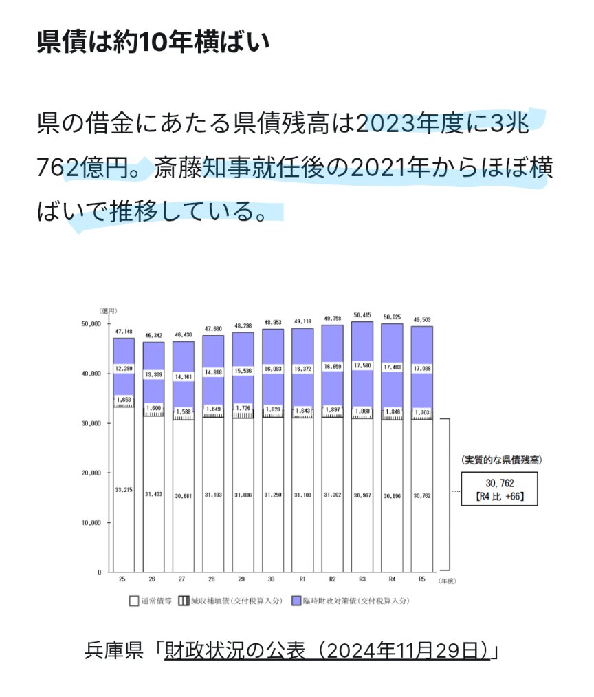 motohikosaitoH これはどういうことなんですか？ 貯金がちょびっと増え