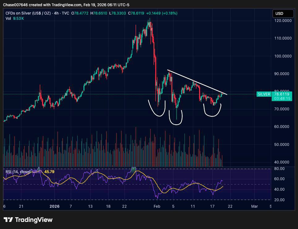 This is the boring part before it gets loud again 🚀  
Who's still holding through the red? 💎🙌 #Crypto #Bitcoin"