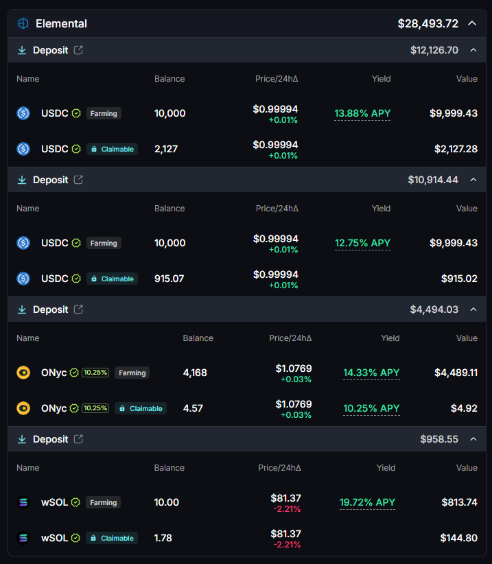 elementaldefi's tweet photo. Big thank you to the team at @jup_portfolio  for the swift integration.

Our @onrefinance vault is now fully connected to the Jupiter Portfolio backend.

That means if you’re depositing with Elemental, you can now see your full Elemental deployment reflected directly inside Jupiter Portfolio. 

This update came straight from user feedback just a few days ago.

We heard you. We like shipping fast, and we enjoy working with partners who ship fast too. 

Onward!