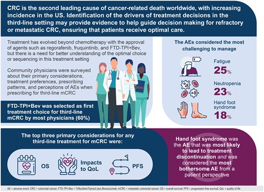 The Oncologist tweet media