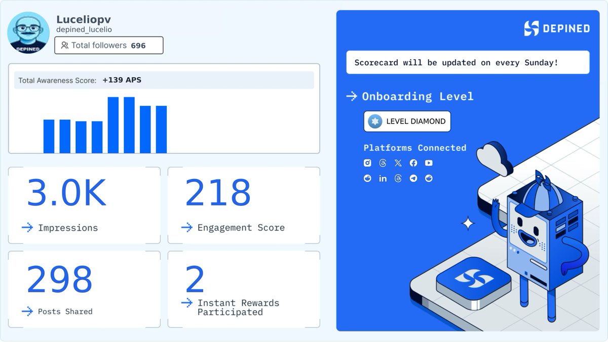 depined_lucelio's tweet image. Weekly Hivemind Scorecard 📊
Progress tracked. Engagement validated. Rewards active.

Check it out and start earning:
👉 hivemind.depined.org #DigitalCampaigns #WebProgressing #OnlineLinking