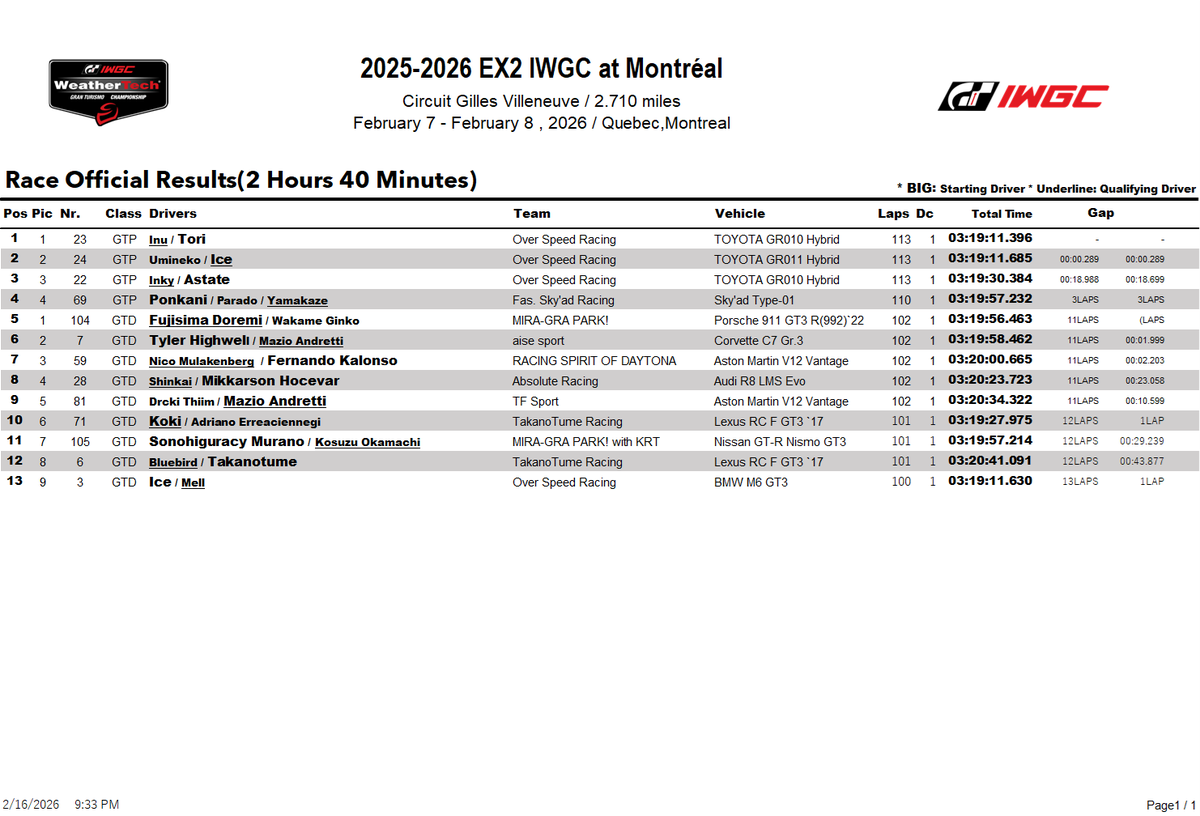 2025 - 2026 EX2 IWGC at Montréal Race Official Results

#IWGC_GT7