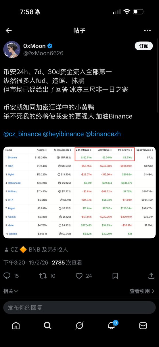 CM沉默🔶BNB tweet media