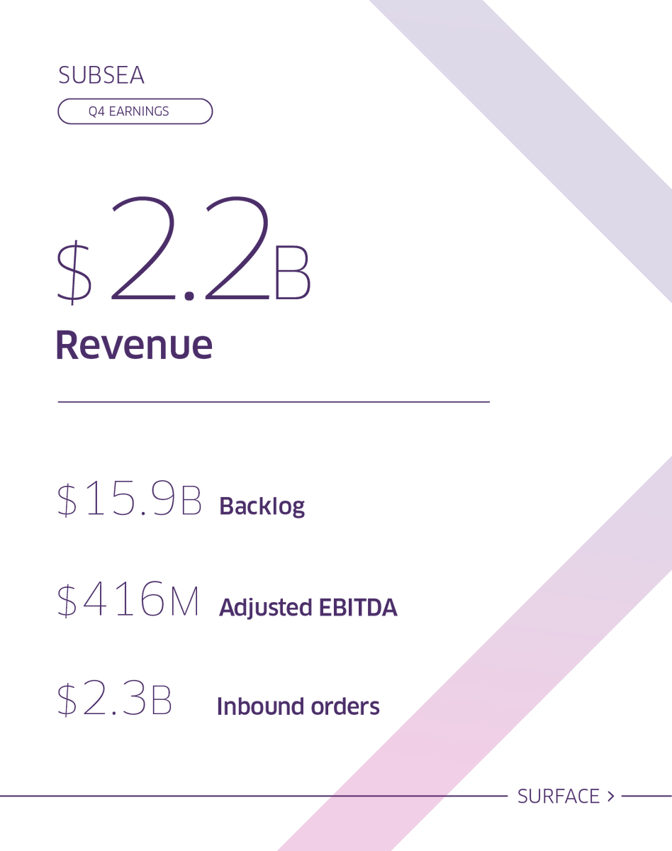 TechnipFMC tweet media