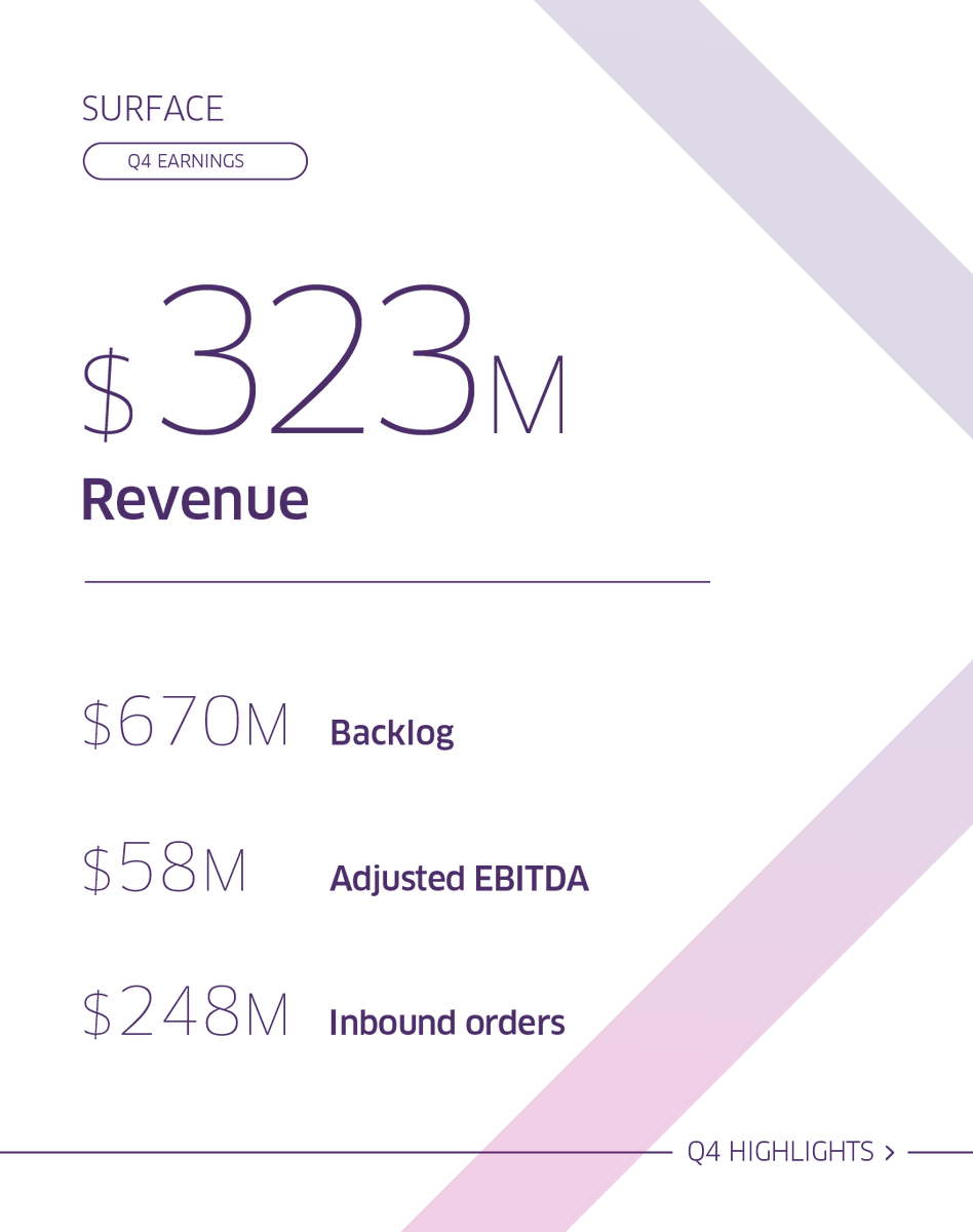 TechnipFMC tweet media