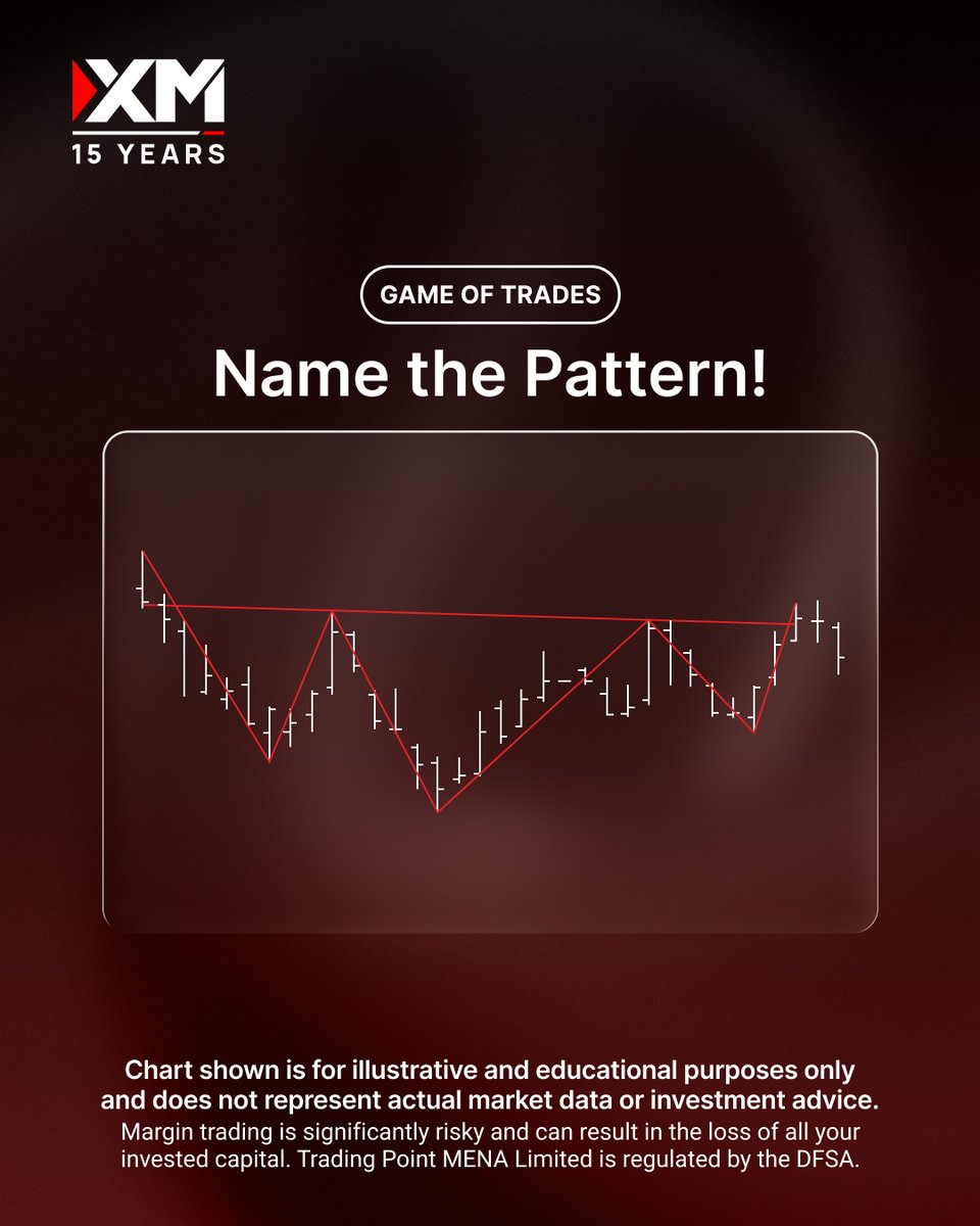🧠 Can you spot what’s forming on the chart?
We’ve hidden a classic technical pattern that traders often watch during trend changes.
Drop your answer in the comments. 👇
#XMMENA #MarketInsights #Trading #XMGameofTrades #FinancialMarkets