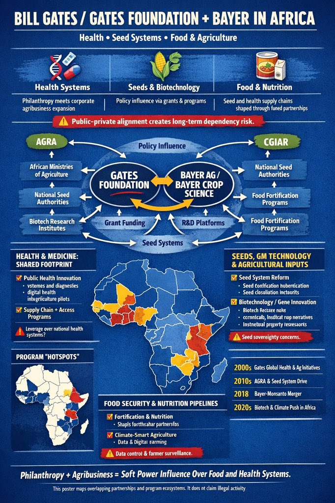 What to see how “philanthropy” equals influence and ultimately profit ?