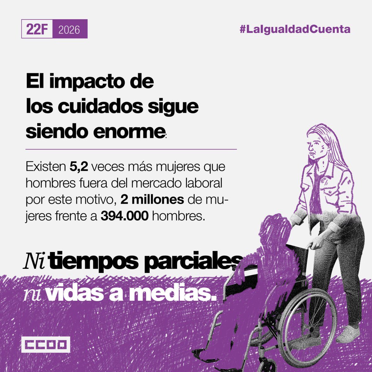 ‼️🟣 Los cuidados sostienen la vida, pero recaen mayoritariamente en las mujeres

Son ellas quienes reducen su jornada o interrumpen su carrera para cuidar, lo que reduce sus salarios y amplía la brecha salarial.

Cuidar no puede significar tener menos derechos ni menos futuro.
