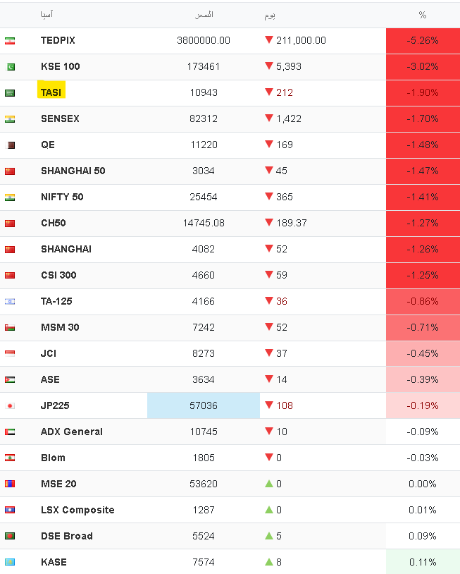 THE WOLF OF TASI ™ tweet media