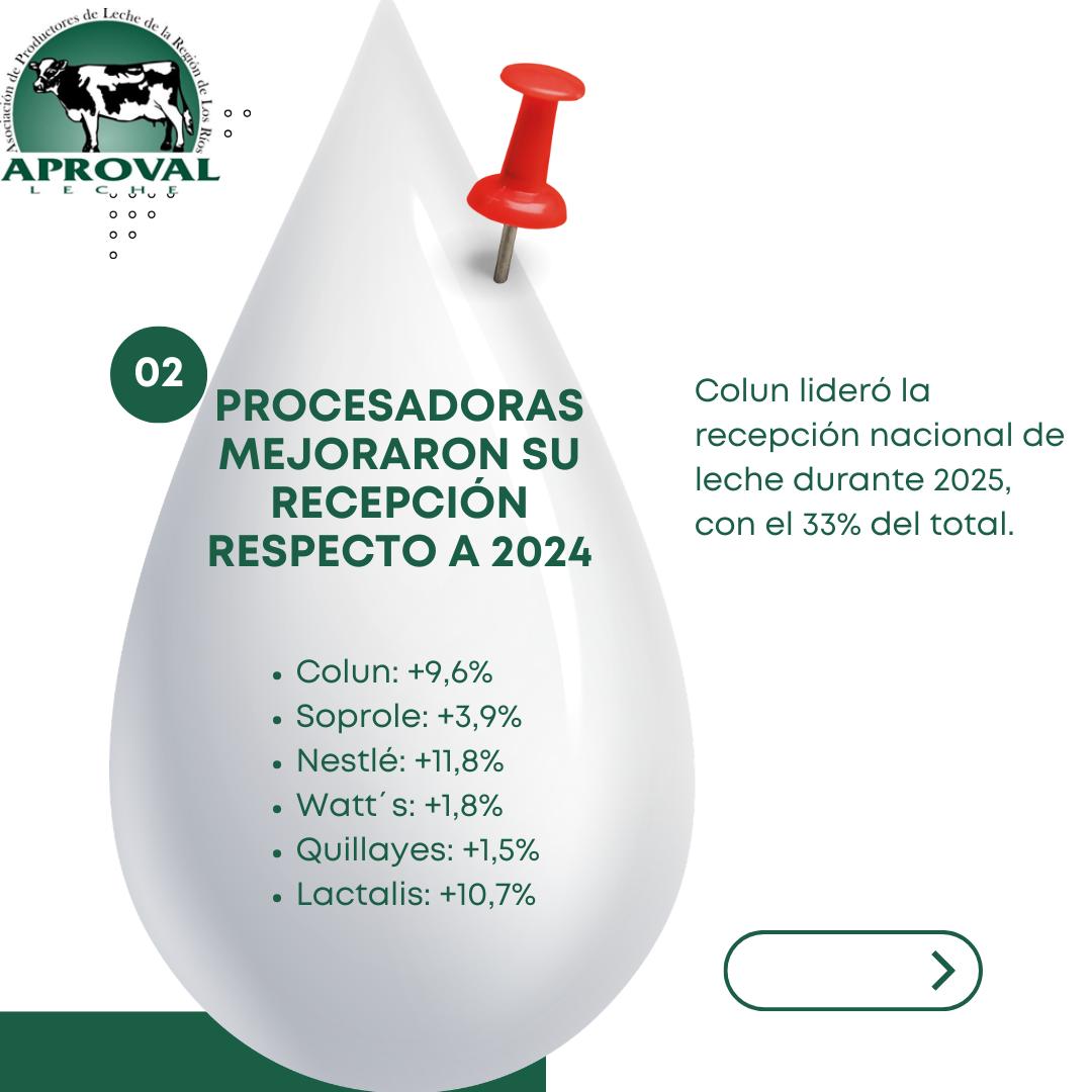 Aproval-Leche AG tweet media
