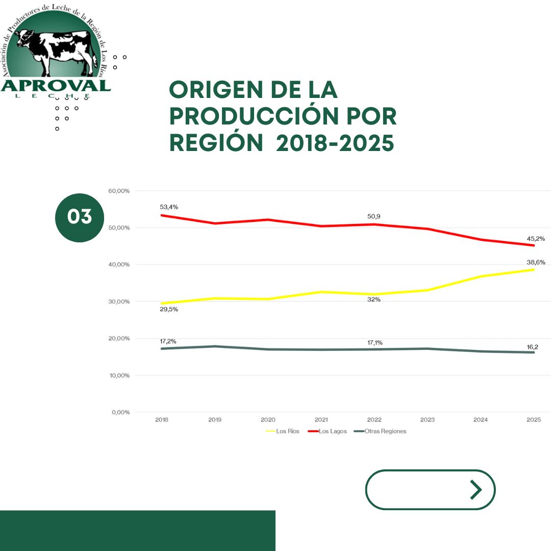 Aproval-Leche AG tweet media