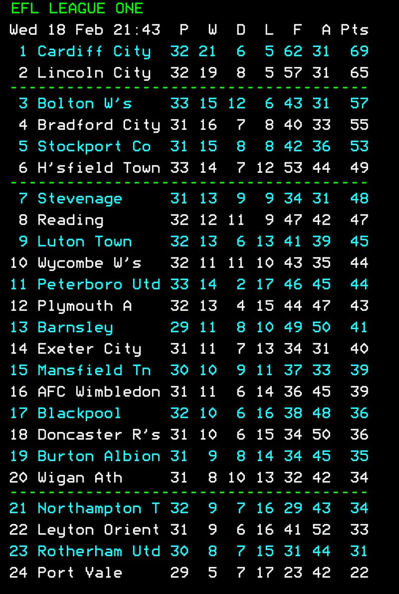 AllAboutLeagueOne tweet media