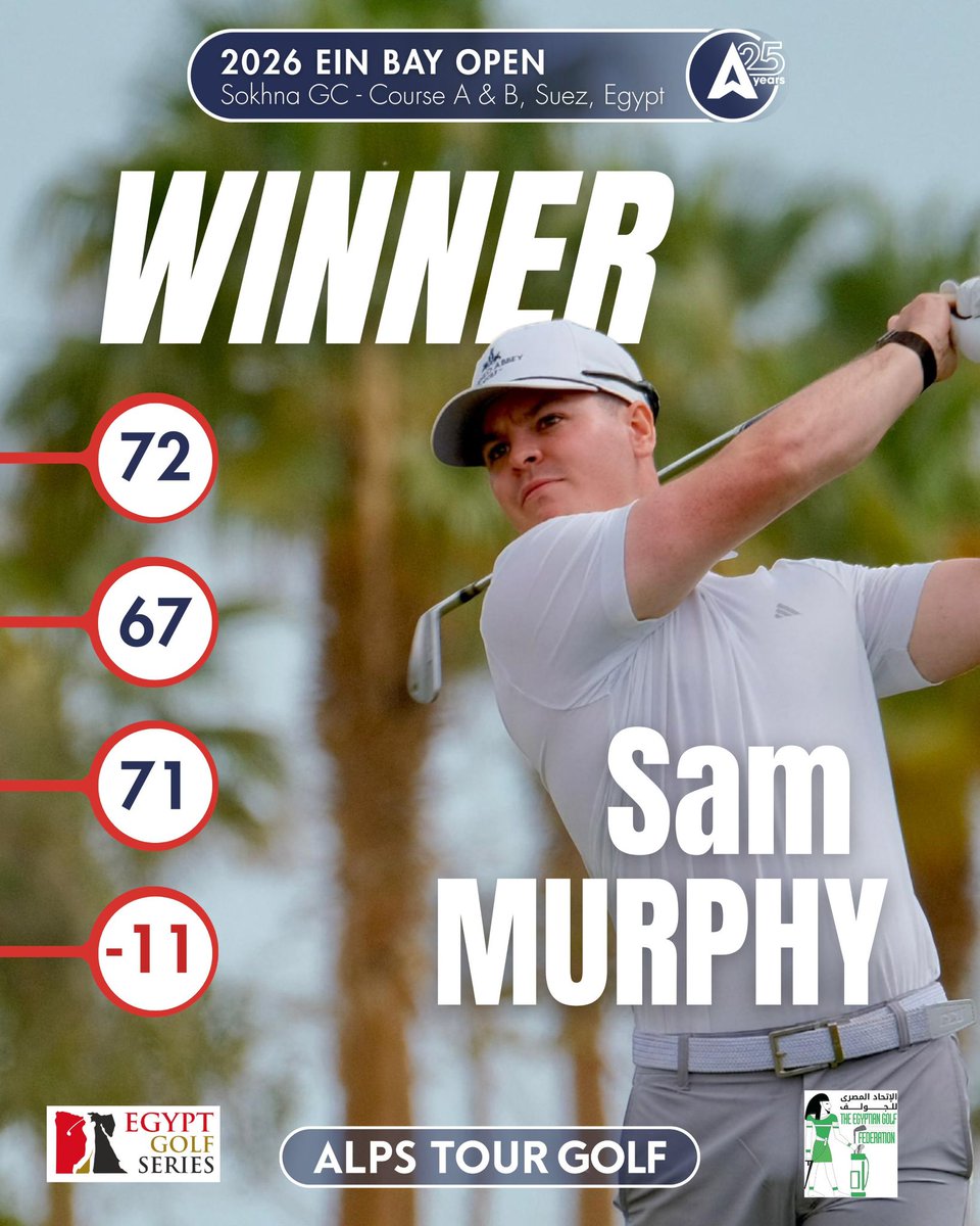 gbfmsports's tweet image. GOLF: Sam Murphy crowned his professional debut by winning the Ein Bay Open in Egypt on the Alps Tour today by two shots.

The Portumna golfer held a four-shot lead, but two bogies brought the pack back before the 22-year-old steadied the ship and took the spoils #gbfmsports