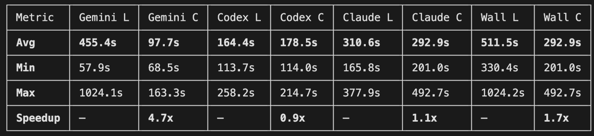 Waleed Kadous tweet media