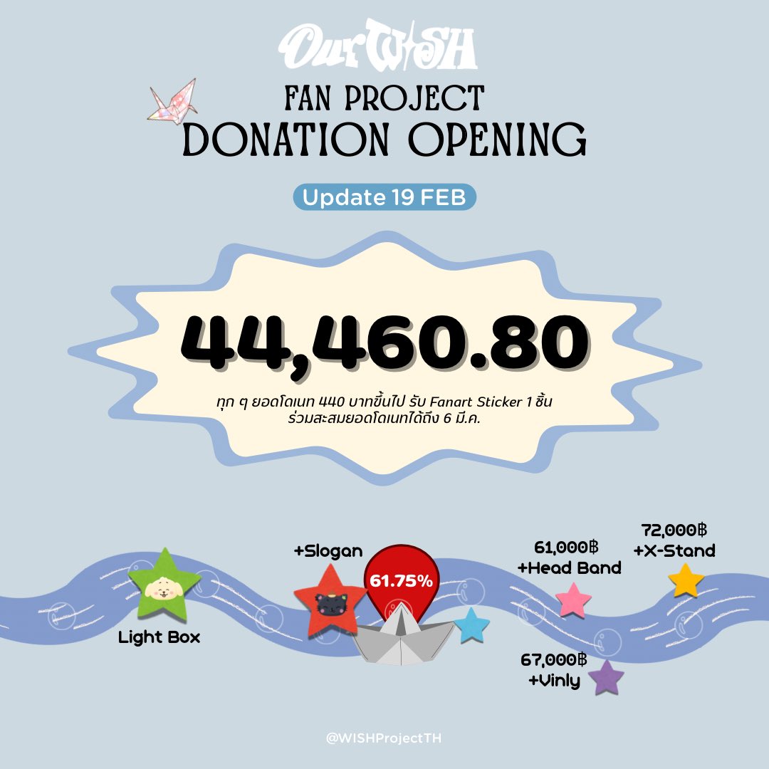 💰NCT WISH 1st CONCERT TOUR 
‘INTO THE WISH : Our WISH’ IN BANGKOK Fan Project Donation

[💚19 ก.พ. 💸 44,460.80 บาท ]
✅กล่องไฟ
✅สโลแกน

ขาดอีกประมาณ 27,600 บาท🥹
หาพี่วิชเส้นใจดีช่วยปิดยอดให้หน่อยค่าา😆

ร่วมโดเนท
 🪄 bit.ly/497aIPd

#OurWishComeTrueBKK