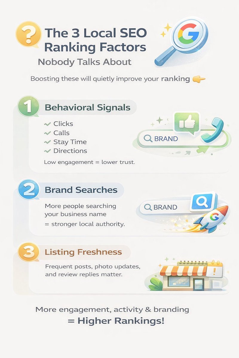 I_LRothschild's tweet photo. Most businesses focus on keywords.
Smart businesses focus on signals.
Behavior + Brand + Activity = Higher rankings.
#LocalSEO #GoogleBusiness #SmallBusiness #LocalViser https://t.co/PXBElpUZFR