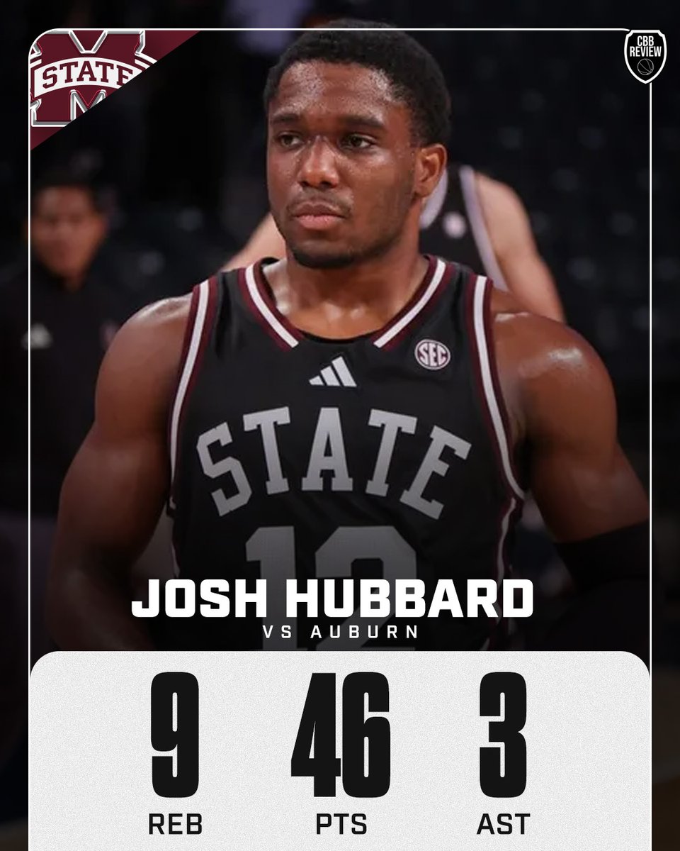 College Basketball Review tweet media