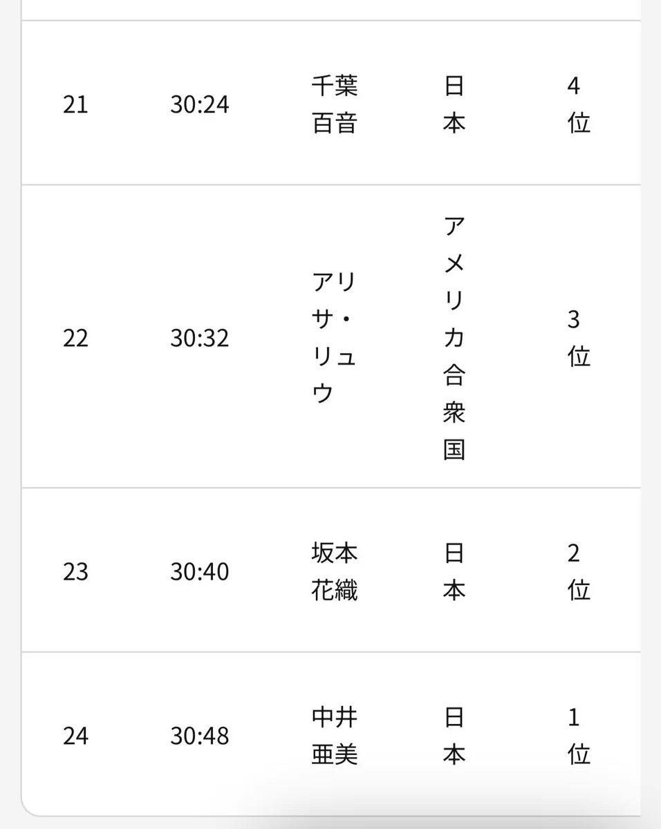 活動歴および当時の関連ビジュアル記録