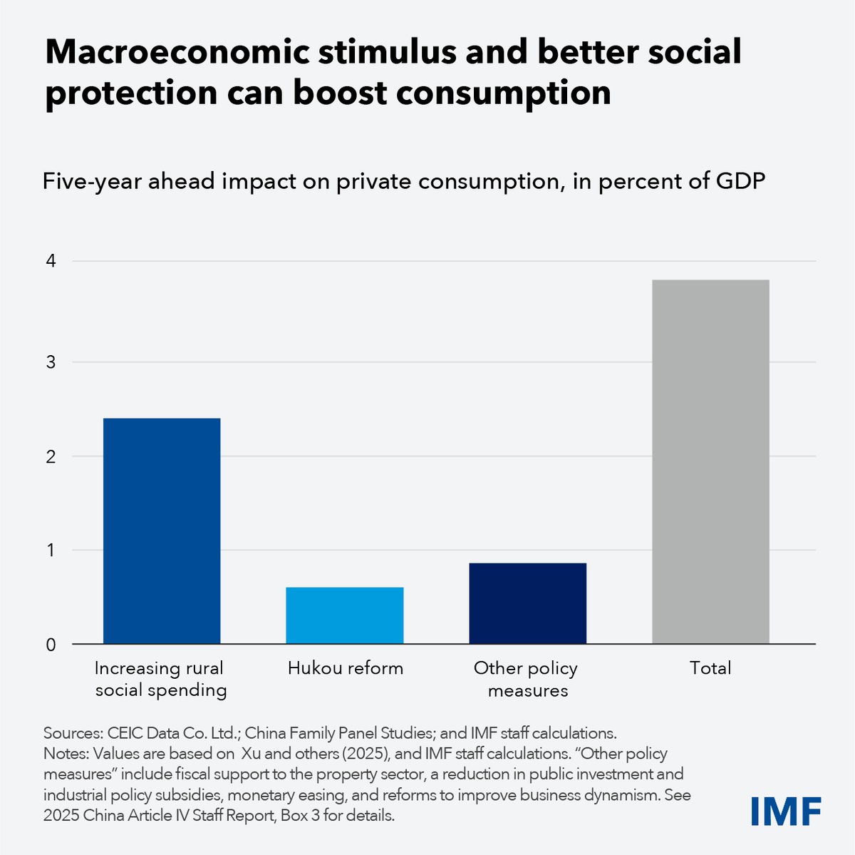 IMF tweet media