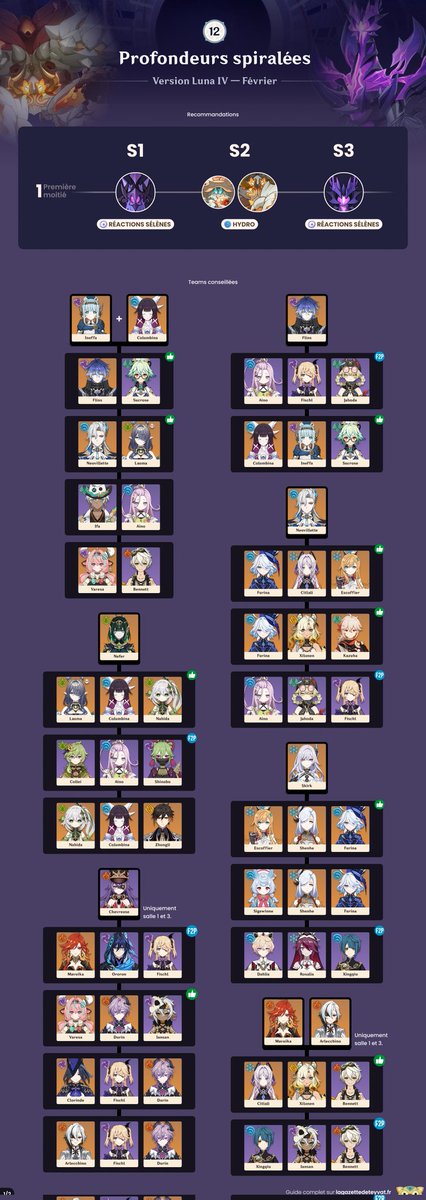 Gazette_Teyvat's tweet photo. ✨ Profondeurs spiralées ✨

Voici nos conseils pour les profondeurs spiralées !
Guides complets sur le site : https://t.co/btkSGCg5Tx

#Genshin #GenshinImpact https://t.co/dxCsJ0icix