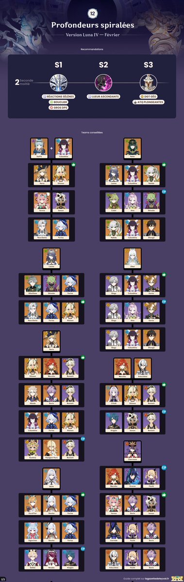 Gazette_Teyvat's tweet photo. ✨ Profondeurs spiralées ✨

Voici nos conseils pour les profondeurs spiralées !
Guides complets sur le site : https://t.co/btkSGCg5Tx

#Genshin #GenshinImpact https://t.co/dxCsJ0icix