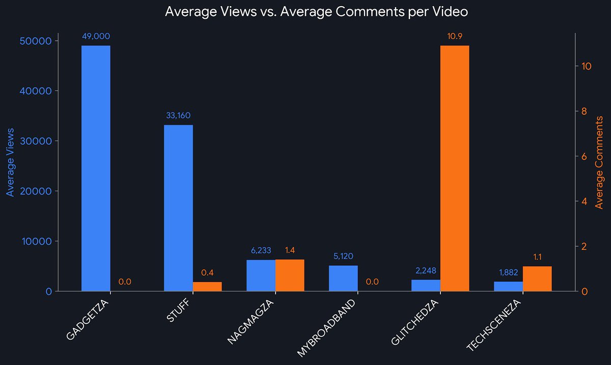 UNTETHERED tweet media