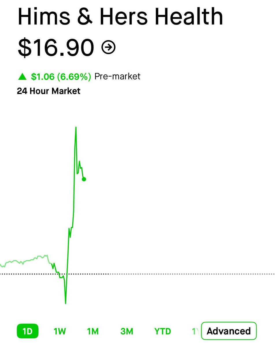 Fundamental Investing tweet media