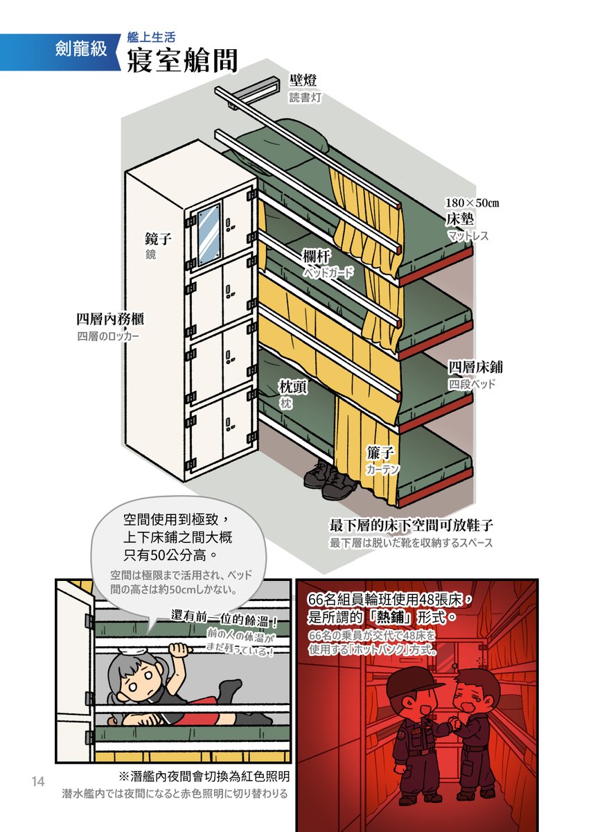 ご縁があって潜水艦の薄い本を、
オランダまで行って剣龍級潜水艦を迎えた
元技術将校に渡しました。
楽しく読んでくれたらしいです(*'▽')嬉しい限りです。