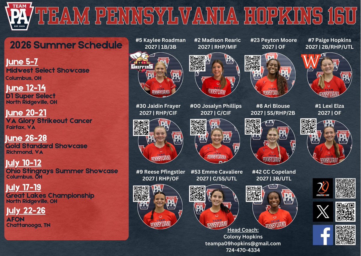 Reese Pfingstler 2027 RHP tweet media