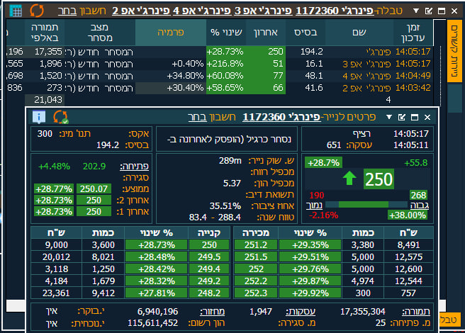 Noam Madar tweet media