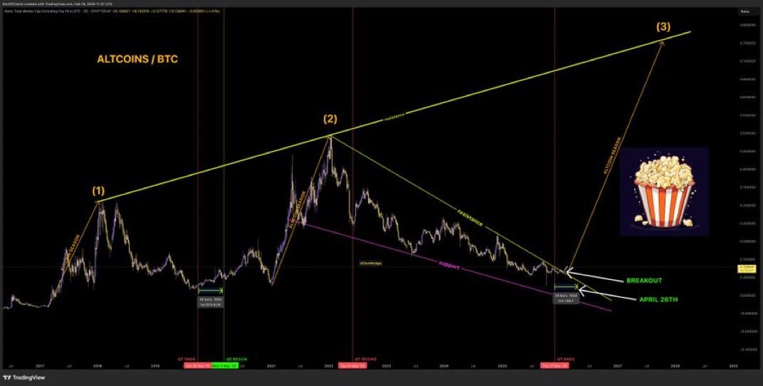 Crypto GEMs 📈🚀 tweet media