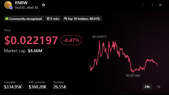 Trade $RNBW on #KuCoin! 
<a href="/shenal/">djshenal</a> <a href="/AvishkaLiyanag8/">Liyanage ₿</a> <a href="/meeran/">siyadmeeran</a>