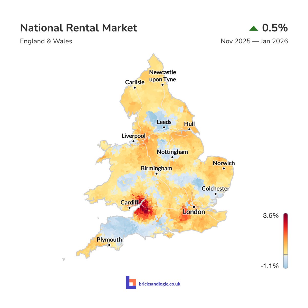 BricksAndLogic's tweet photo. 📊 Market Update | England &amp; Wales (Nov 2025 – Jan 2026)

Sales: -0.6%
Rents: +0.5%

However, the national picture hides significant local variation:

• Sales ranged from -3.9% to +1.5%
• Rents ranged from -1.1% to +3.6%

Learn more: https://t.co/mgx294wN6R https://t.co/pXluekshZS