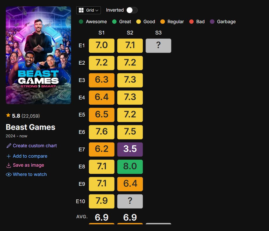 MrBeast Insights tweet media