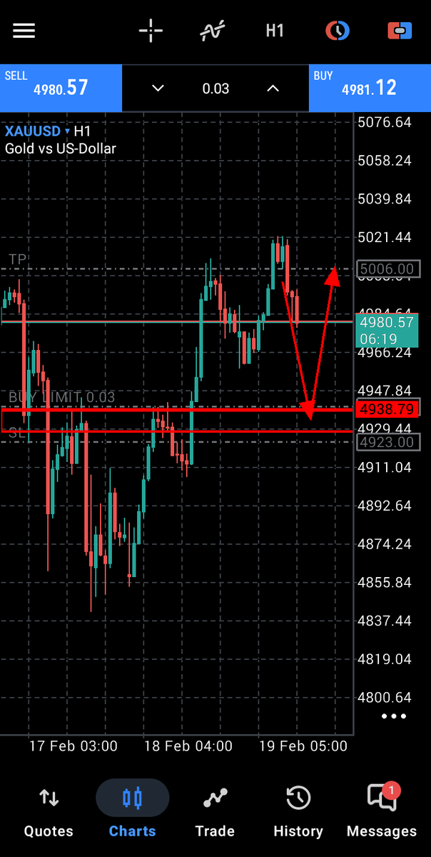Gold📊📉📈 tweet media