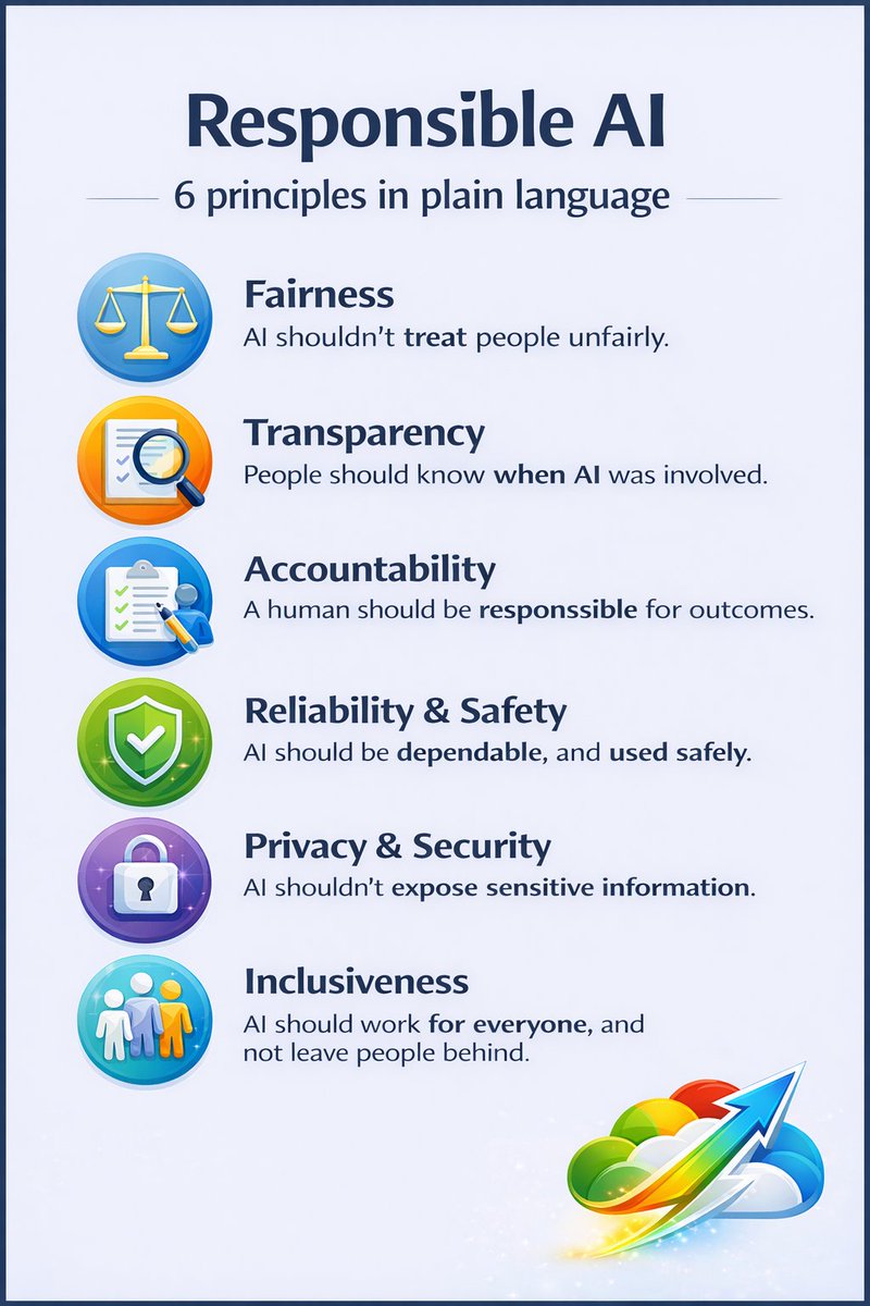 Check out the podcast for all the information!

youtube.com/playlist?list=…

#ResponsibleAI #workplaceefficiency #AIprinciples #ethicalAI #AI #BeyondtheFeature #olympusacademy