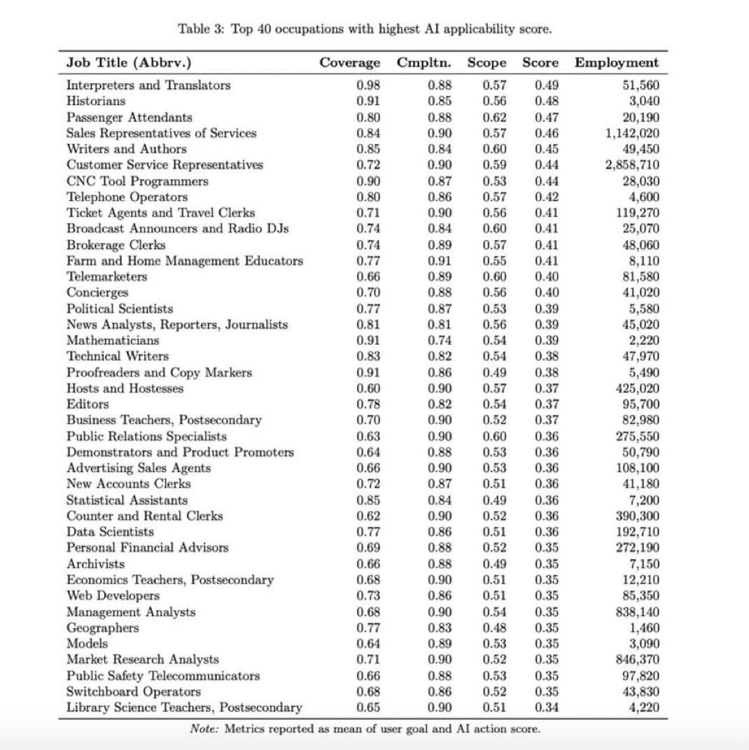 Andrew Yang🧢⬆️🇺🇸 tweet media