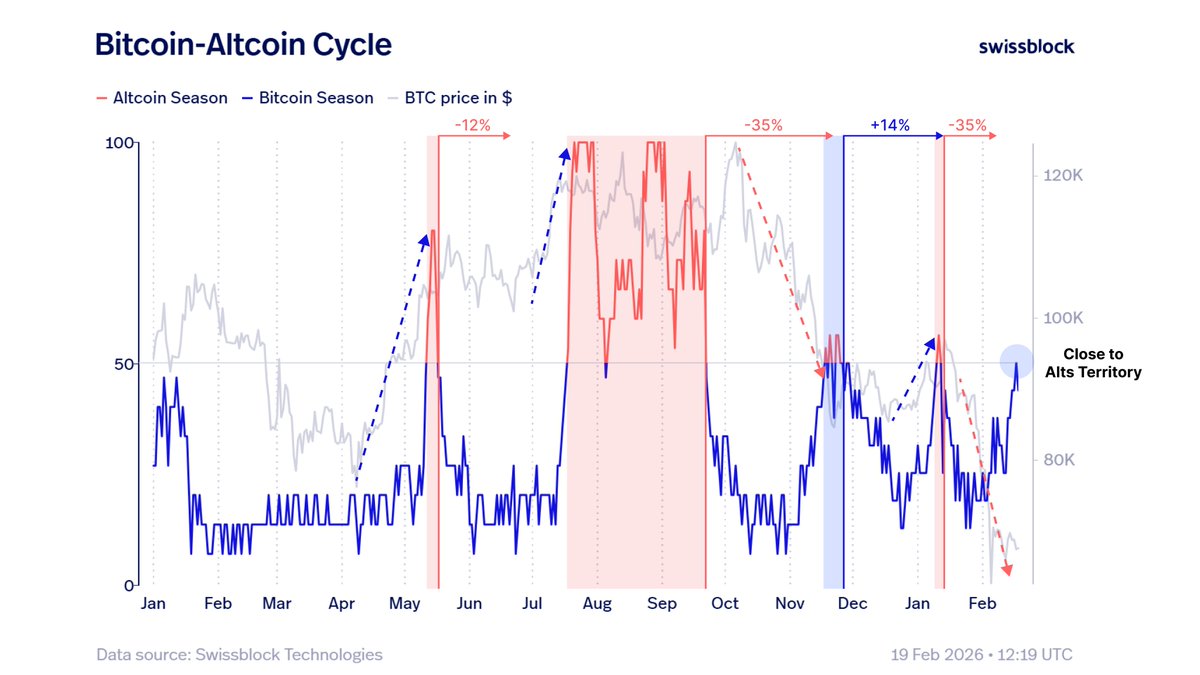 Altcoin Vector tweet media