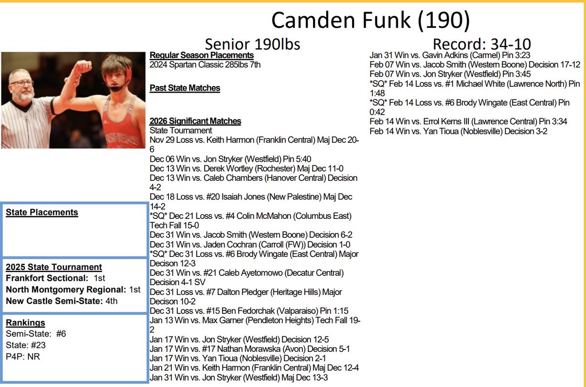 Fishers Wrestling tweet media